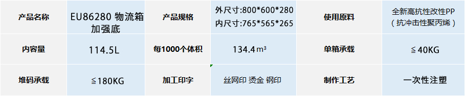 EU-86280物流箱加強(qiáng)底