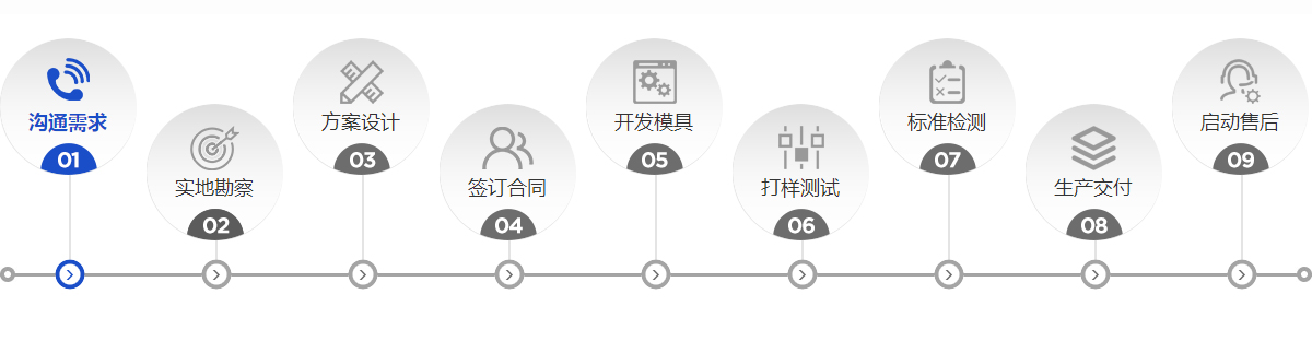 錦尚來(lái)定制流程